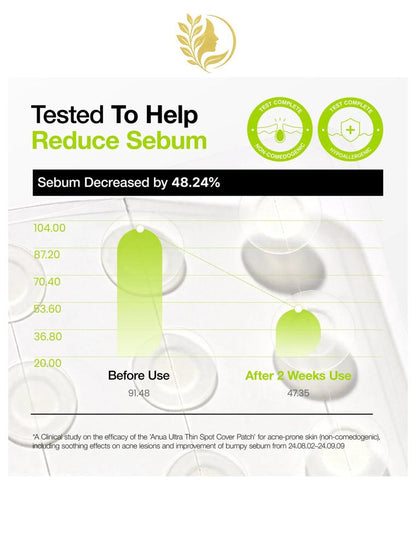 ANUA ULTRA THIN SPOT COVER PATCH - 75 UNITES -