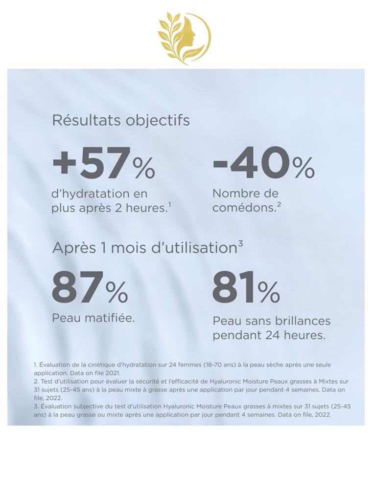 ISDIN ISDINCEUTICS  ISDINCEUTICS  HYALURONIC MOISTURE OILY AND COMBINATION SKIN PEAUX GRASSES ET MIXTES - 50 GR -